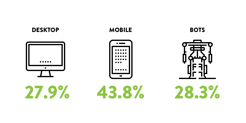 Image illustrating the above percentages.