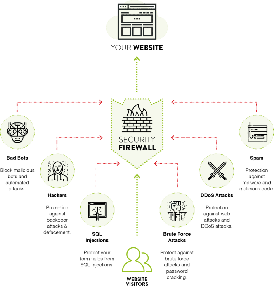 Web Application Server