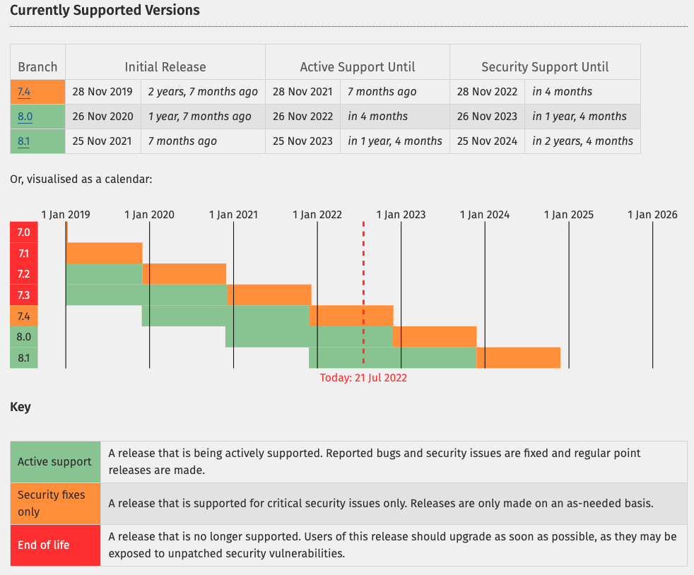 php version tracking