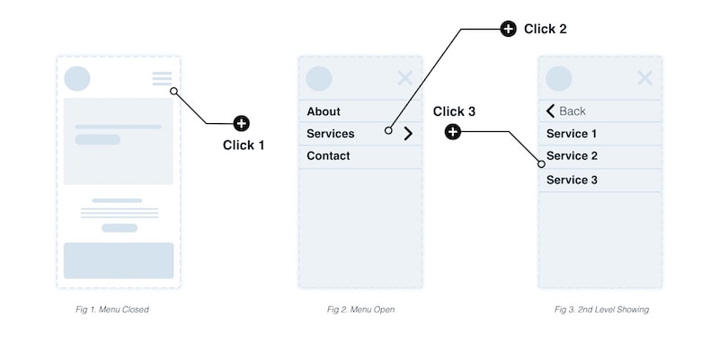 Image showing 3 clicks to get to the desired page