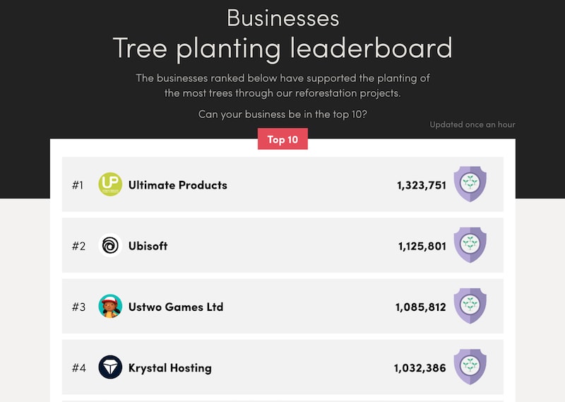 ecologi tree planting leaderboard