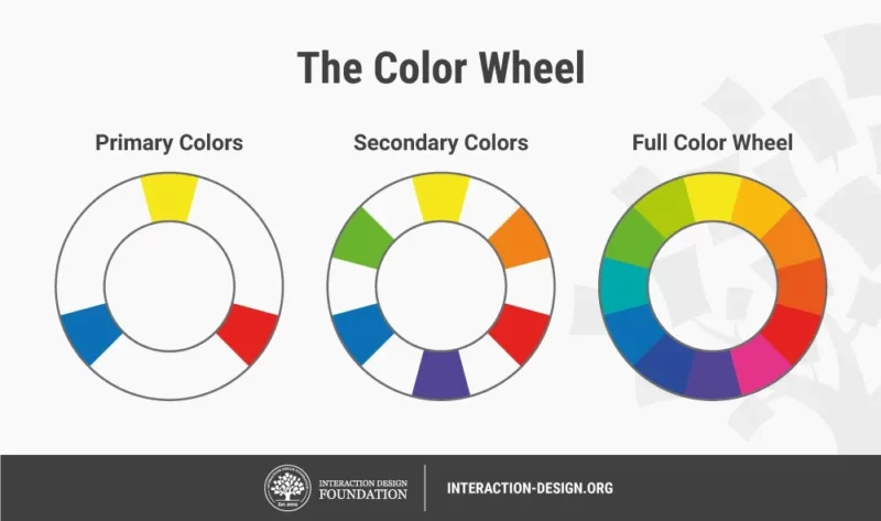 colour wheel