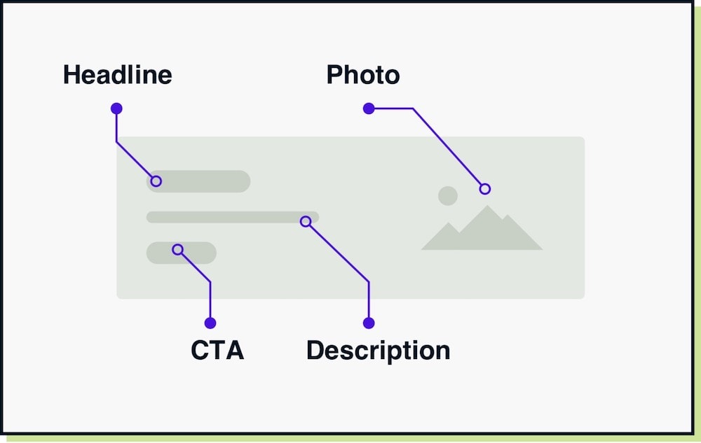 The Website Hero Anatomy