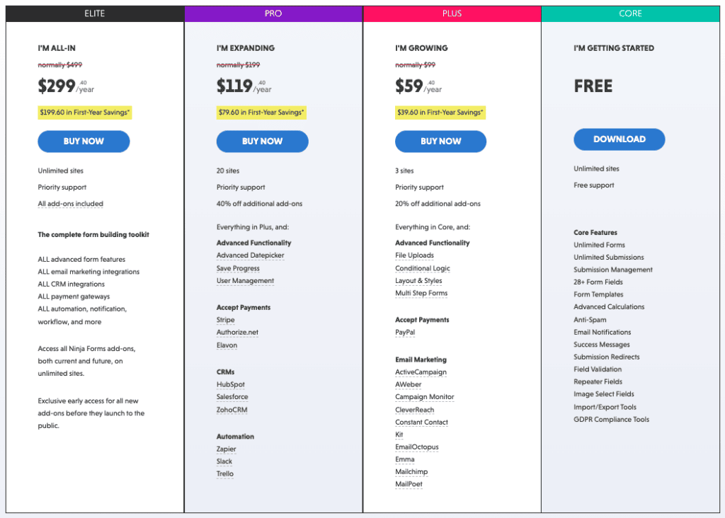 gravity forms pricing