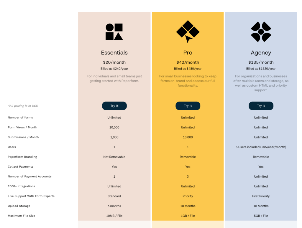 paperform pricing