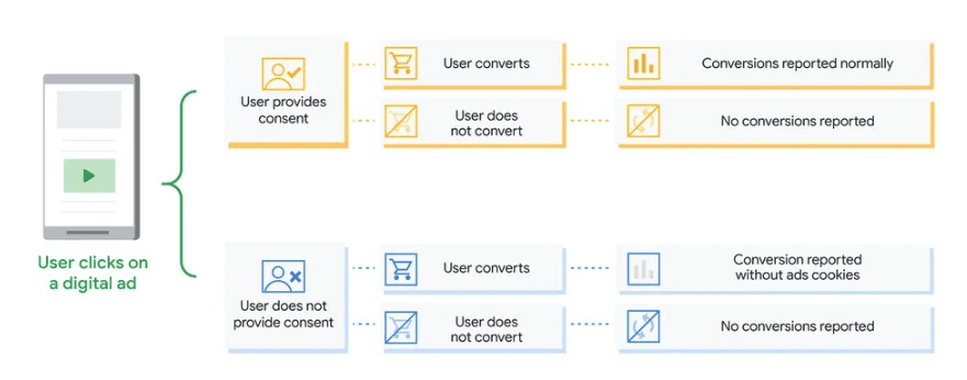 consent mode diagram