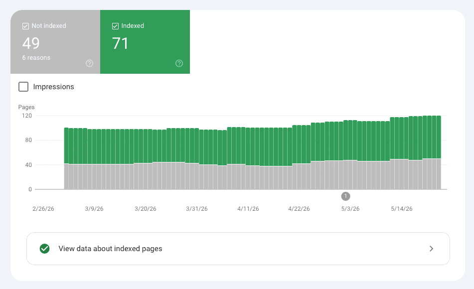 an example of a page indexing report